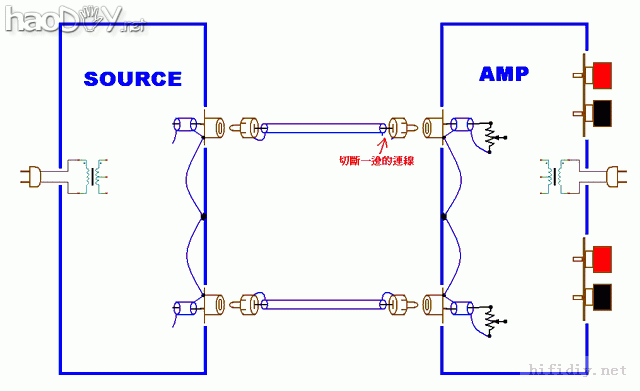 DIY装功放前级等 你会处理地线吗,且看高手图解如何避免回路接地吧! DIY装功放前级等 你会处理地线吗,且看高手图解如何避免回路接地
