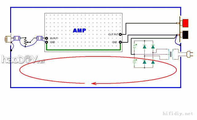 DIY装功放前级等 你会处理地线吗,且看高手图解如何避免回路接地吧! DIY装功放前级等 你会处理地线吗,且看高手图解如何避免回路接地