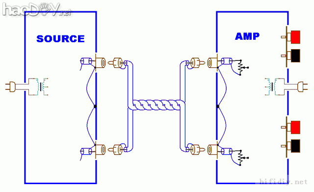 DIY装功放前级等 你会处理地线吗,且看高手图解如何避免回路接地吧! DIY装功放前级等 你会处理地线吗,且看高手图解如何避免回路接地