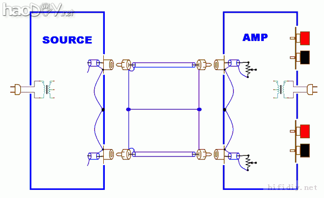 DIY装功放前级等 你会处理地线吗,且看高手图解如何避免回路接地吧! DIY装功放前级等 你会处理地线吗,且看高手图解如何避免回路接地