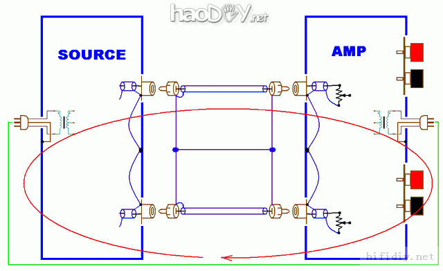 DIY装功放前级等 你会处理地线吗,且看高手图解如何避免回路接地吧! DIY装功放前级等 你会处理地线吗,且看高手图解如何避免回路接地