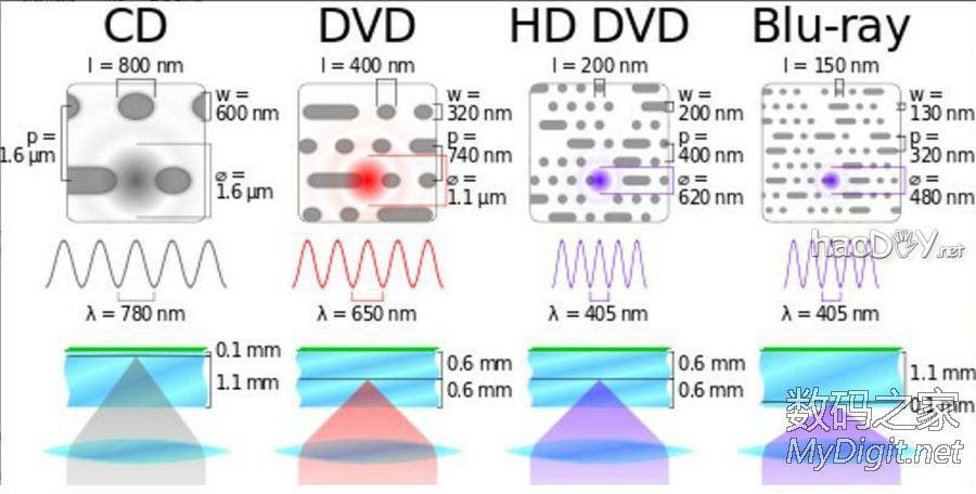 自制DIY原子显微镜,百万分之一毫米解析度,纳米级显微镜 自制DIY原子显微镜,百万分之一毫米解析度,纳米级显微镜