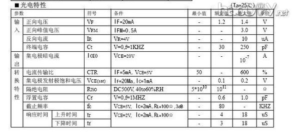 抛砖引玉-改笔记本电源输出电压 详解开关电源维修、调压 抛砖引玉-改笔记本电源输出电压 详解开关电源维修、调压
