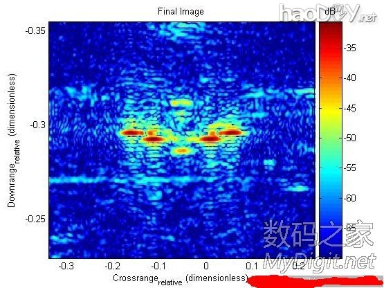 DIY ϳɿ׾״SARɹ