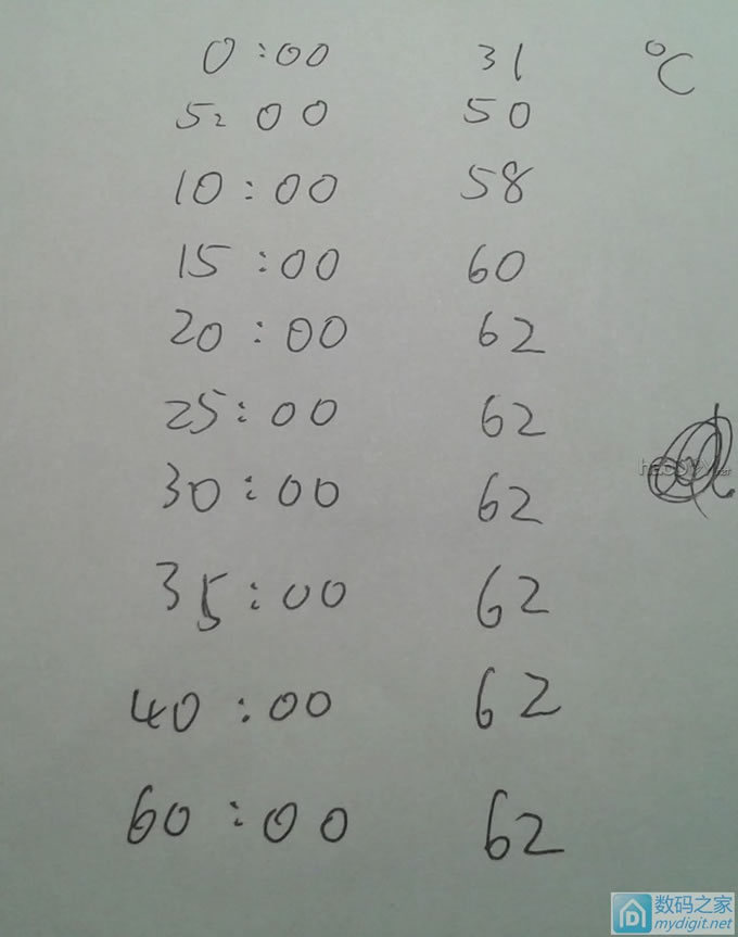 请输入描述 1元小米灯测温升