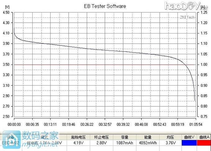 有的人不太适合买小风扇,比如我……7.5包邮的扬子风扇小拆&小DIY,欢迎大家参观~ 有的人不太适合买小风扇,比如我……7.5包邮的扬子风扇小拆&小DI
