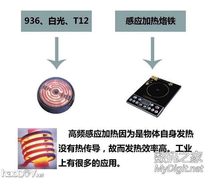 DIY的高频感应烙铁有了阶段性进展,发来晒晒!STC直接驱动,OLED显示,7秒化锡! DIY的高频感应烙铁有了阶段性进展,发来晒晒!STC直接驱动,OLED