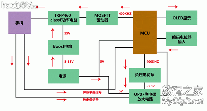 DIY的高频感应烙铁有了阶段性进展,发来晒晒!STC直接驱动,OLED显示,7秒化锡! DIY的高频感应烙铁有了阶段性进展,发来晒晒!STC直接驱动,OLED