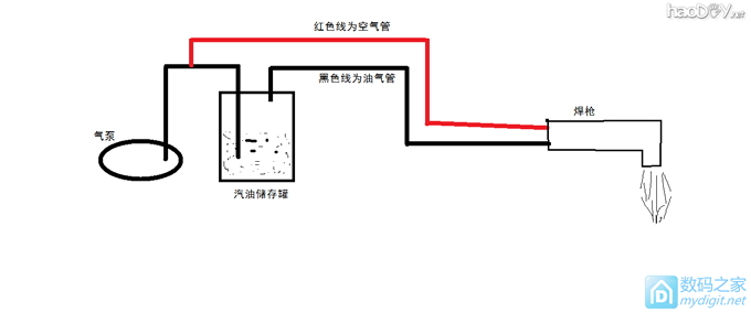 DIY一个焊接工具~汽油焊枪 DIY一个焊接工具~汽油焊枪