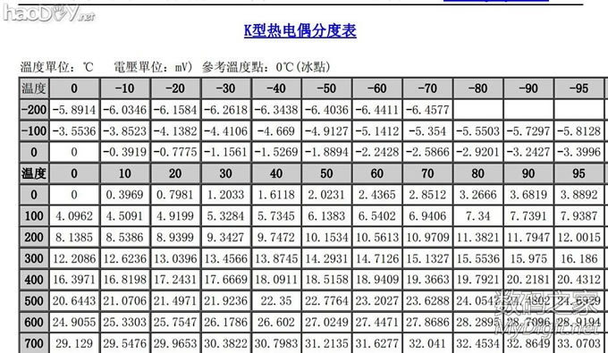 高频烙铁制作成功 高频电烙铁制作成功