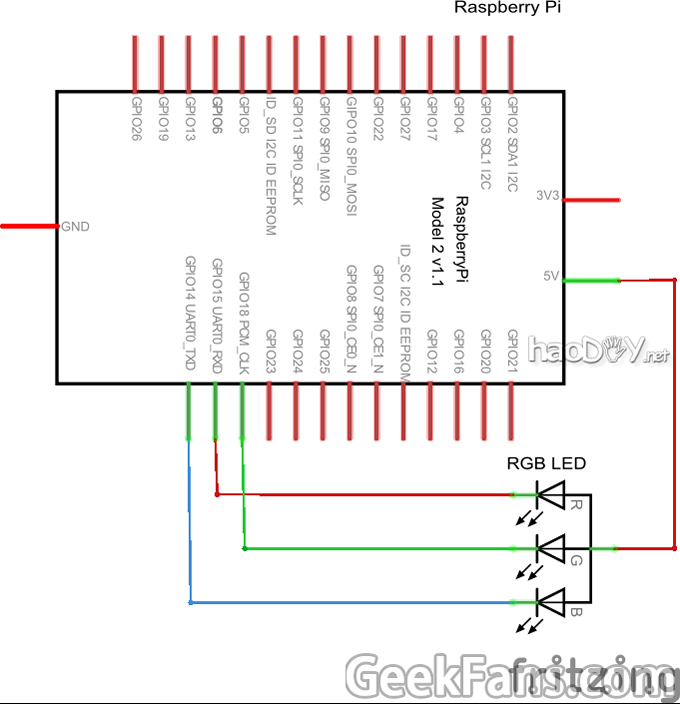 GPIO控制RGB彩色LED灯