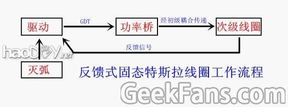 f674a3af2edda3ccfae3a85b03e93901213f920c.jpg 手把手教你做SSTC(固态特斯拉线圈)