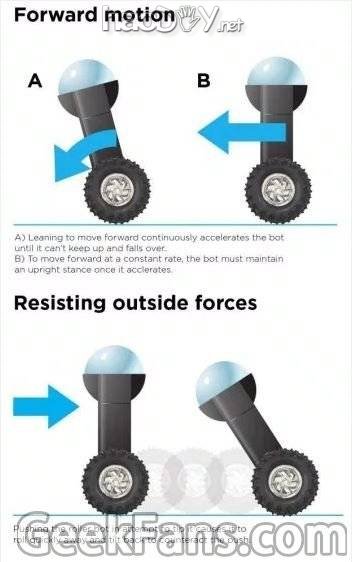 两个轮子也不倒,DIY一个自平衡机器人