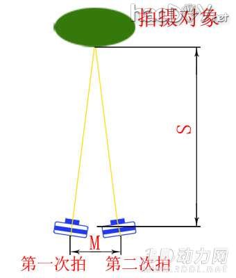 普通相机拍摄制作3D照片