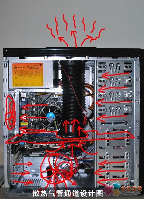打造显卡独立风道