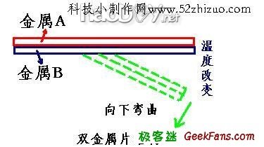 科学小制作:火灾报警器
