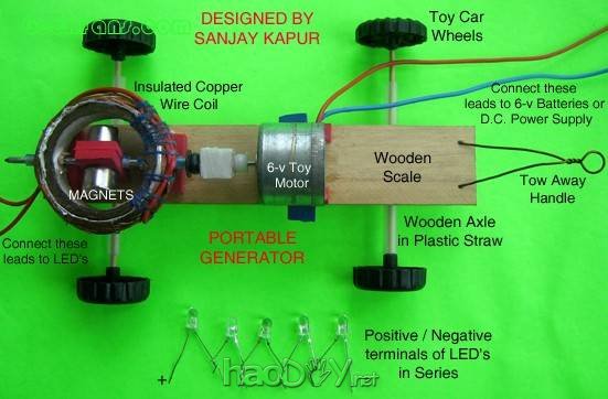 车载发电机 制作车载发电机