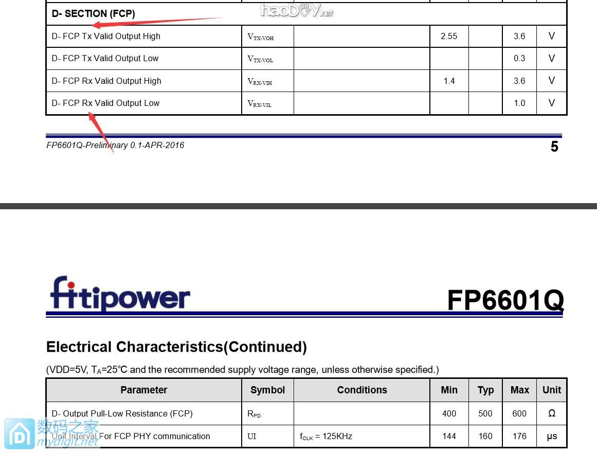 efm32ĲUSBѹ֧QC2.0/QC3.0/MTK