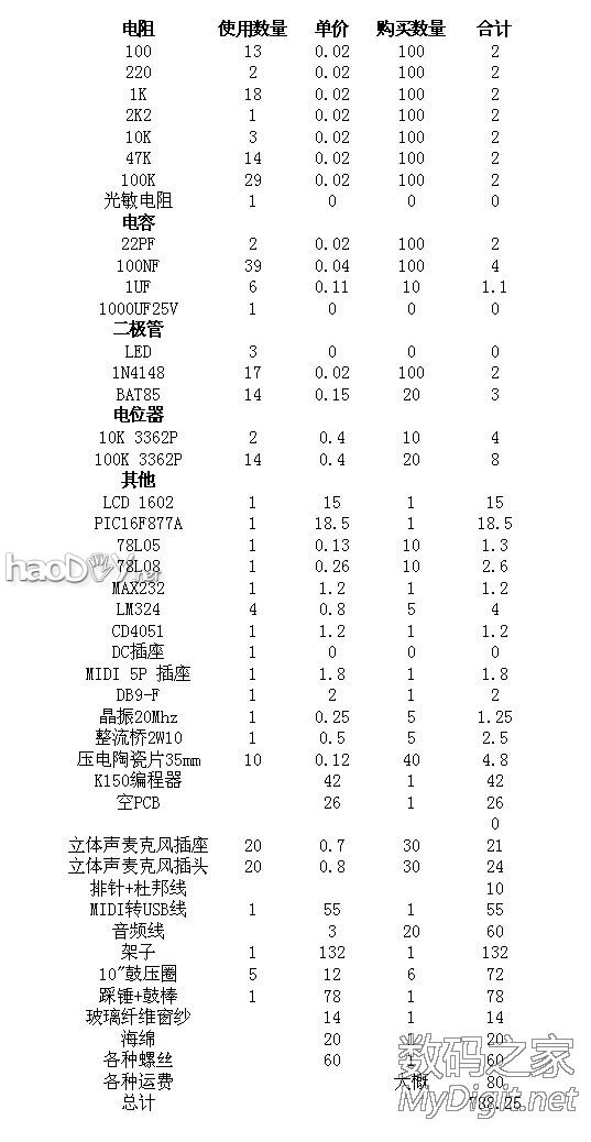 给女儿DIY的电鼓/架子鼓+MIDI触发转换器