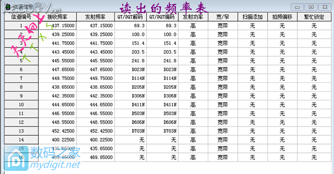 “山货”对讲机写频不发愁,“奸诈狡猾”破解原厂频率~~ “山货”对讲机写频不发愁,“奸诈狡猾”破解原厂频率~~
