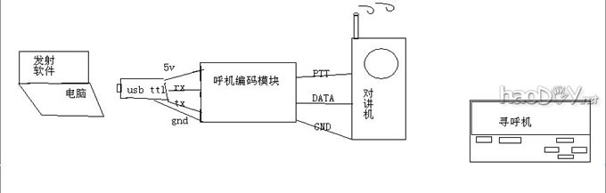古董BB机的重现光明之第一讲,标题长长长长长长长长!!! 古董BB机的重现光明之第一讲,标题长长长长长长长长!!!