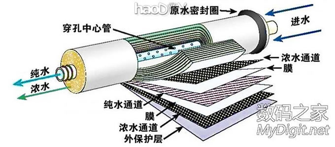 DIY个400G双泵自吸无桶超滤RO一体纯水机 DIY个400G双泵自吸无桶超滤RO一体纯水机