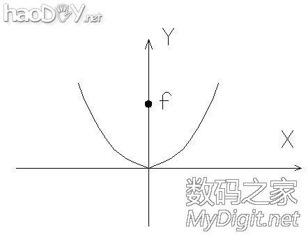 网锅(网状抛物面天线)的制作教程 网锅(网状抛物面天线)的制作教程