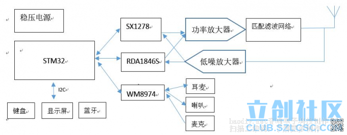 无线数字对讲模块 视频