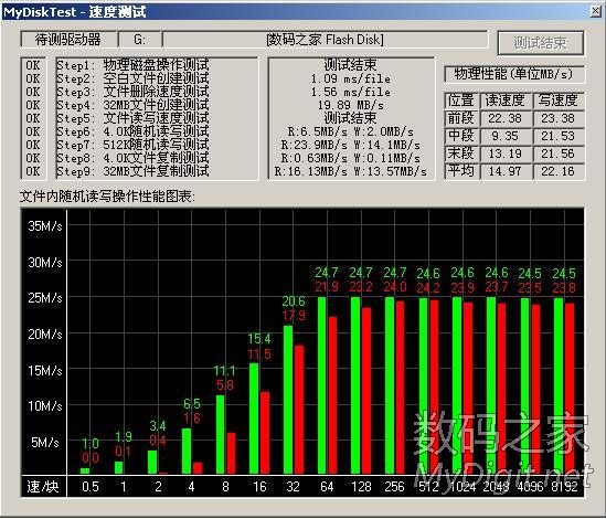 再次挑战U盘叠焊,4*2共八片Flash。这回速度也给力了