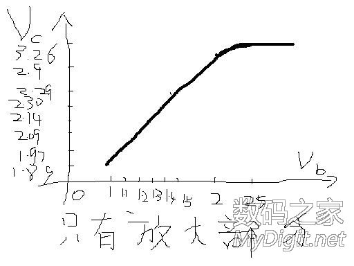 ֤ܷŴԭ---ʵ̺ԻƷŴߣԭ