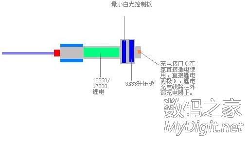 我想DIY一个18650单电升压白光烙铁,请给建议【新增6月2日测试结果】 我想DIY一个18650单电升压白光烙铁,请给建议【新增6月2日测试结