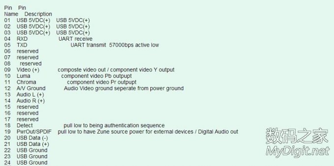 微软ZUNE播放器加装MiocrUSB接口(品牌数据线接口改通用USB接口) 微软ZUNE播放器加装MiocrUSB接口(品牌数据线接口改通用USB接口