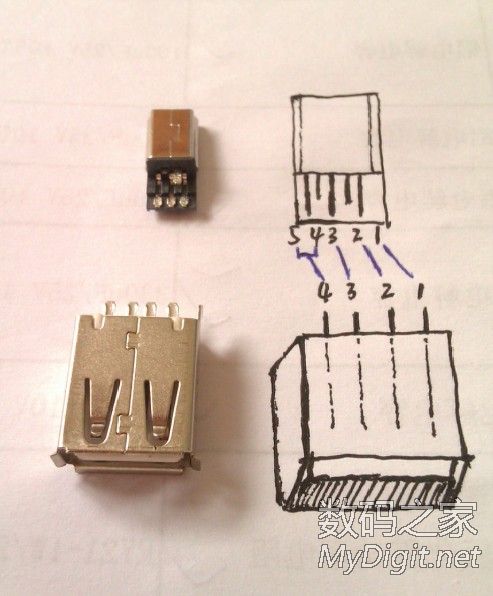 MINI USBOTG~ⲿ磬ƶӲ~