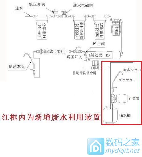 DIY纯水机废水利用装置v1.0版本和v2.0版本,2.0版本已实施 DIY纯水机废水利用装置v1.0版本和v2.0版本,2.0版本已实施