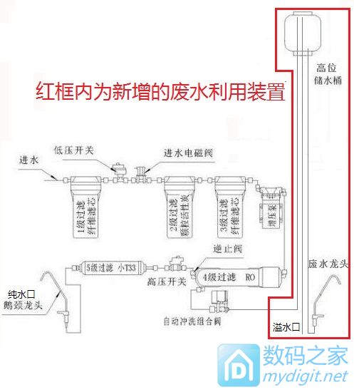 DIY纯水机废水利用装置v1.0版本和v2.0版本,2.0版本已实施 DIY纯水机废水利用装置v1.0版本和v2.0版本,2.0版本已实施