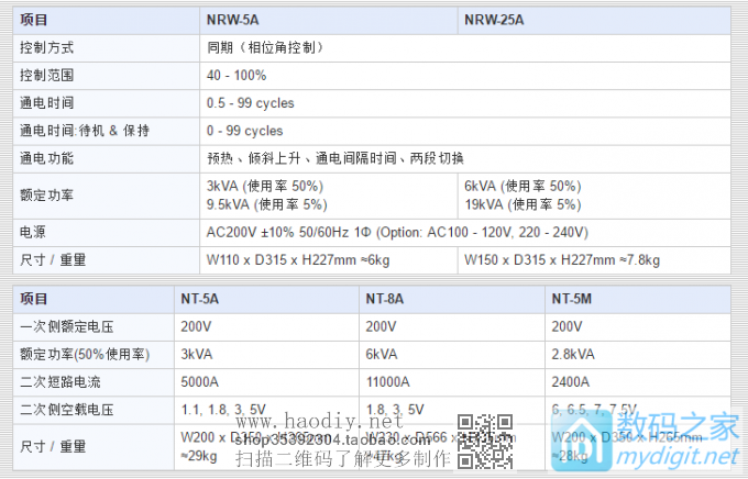 ★★★★不知这个5000A的点焊机逼格够不够?★★★★ ★★★★不知这个5000A的点焊机逼格够不够?★★★★