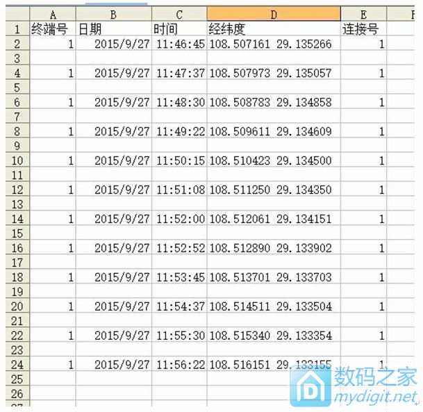 集OBD、GPS和GPRS于一体的行车信息记录仪 集OBD、GPS和GPRS于一体的行车信息记录仪