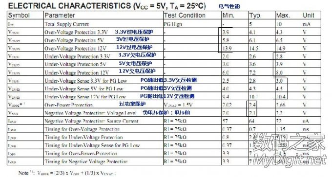 ATX-300WBԴĿɵԴ̳̣طSG6105DZ