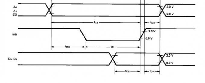 HPDL1414 С ʾʱ͵״̬CPU¶ȸ