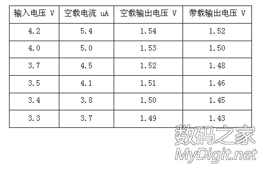 原创设计:用常规元件做一个超低损耗的锂电1.5V稳压器