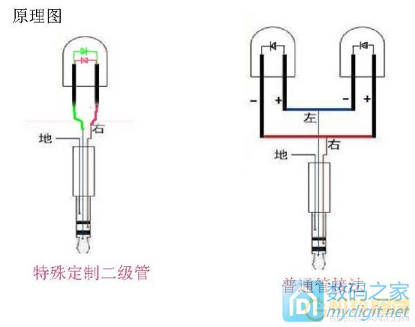 再做手机红外遥控器,暂时没成功! 再做手机红外遥控器,暂时没成功!