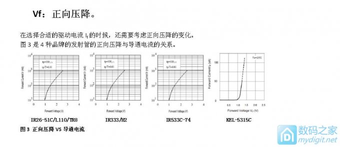 再做手机红外遥控器,暂时没成功!