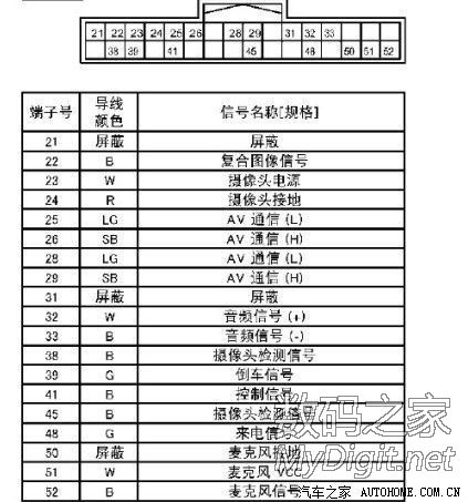 13CD ͼCD USB AUX  ܲ ͼ