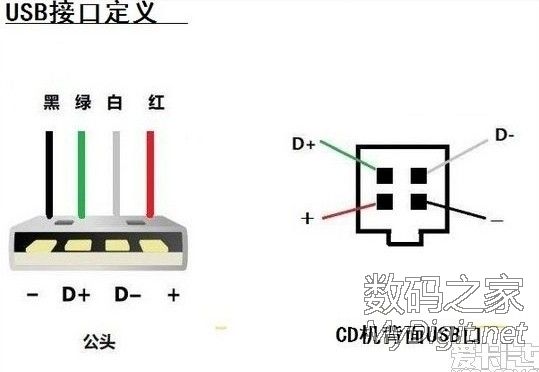 13CD ͼCD USB AUX  ܲ ͼ