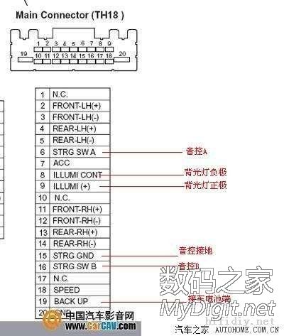 13CD ͼCD USB AUX  ܲ ͼ