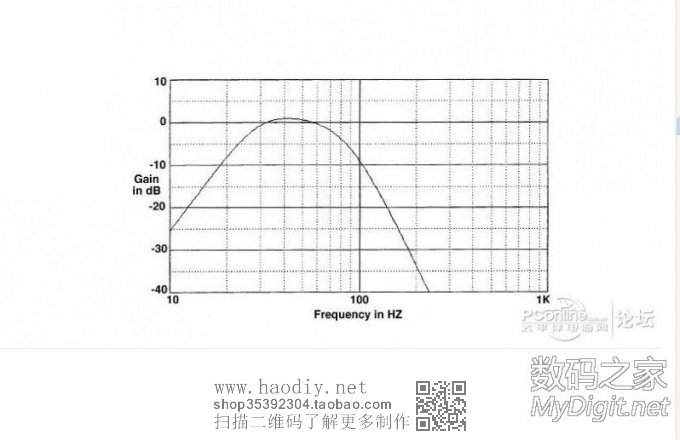 之前做了仿BOSE低音炮,现在再来配一个“控制器”!! 之前做了仿BOSE低音炮,现在再来配一个“控制器”!!