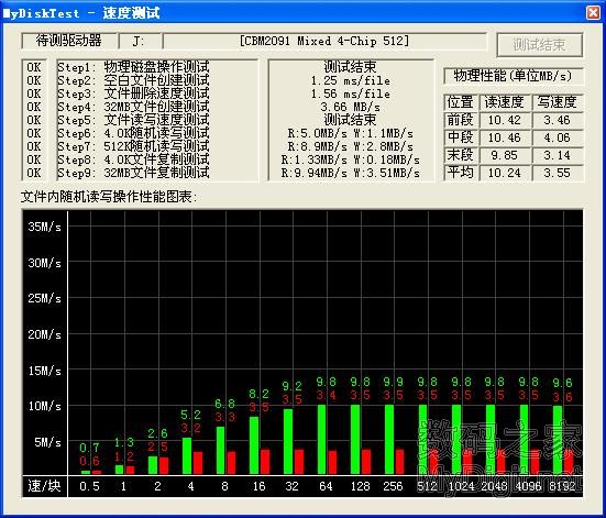 最新创作!DIY超级混合4芯片叠焊U盘,嘿嘿~~ 最新创作!DIY超级混合4芯片叠焊U盘,嘿嘿~~