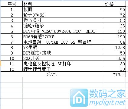 电动四轮遥控滑板车DIY过程 电动四轮遥控滑板车DIY过程