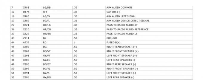 用菲亚特 菲翔CD车机,做了个音箱。