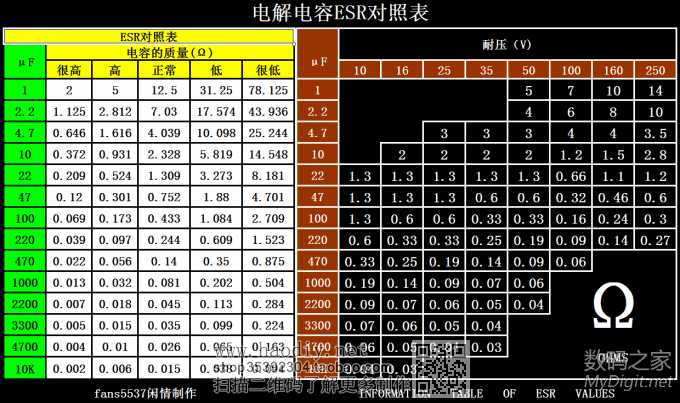 DIYװ¹(wan)(ju)0.3%LCRֵʦ3.0 ӭ